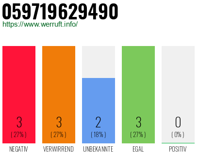 Rufnummer 059719629490 Telefonnummer 059719629490