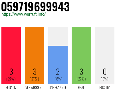 Rufnummer 059719699943 Telefonnummer 059719699943