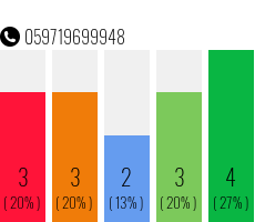 Rufnummer 059719699948 Telefonnummer 059719699948