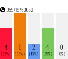 Telefonnummer 059719760050