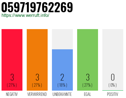 Rufnummer 059719762269 Telefonnummer 059719762269