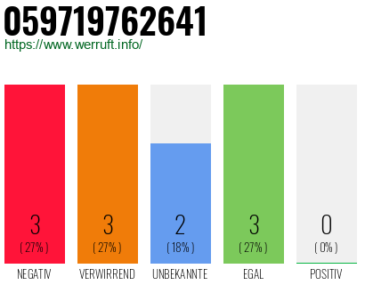 Rufnummer 059719762641 Telefonnummer 059719762641