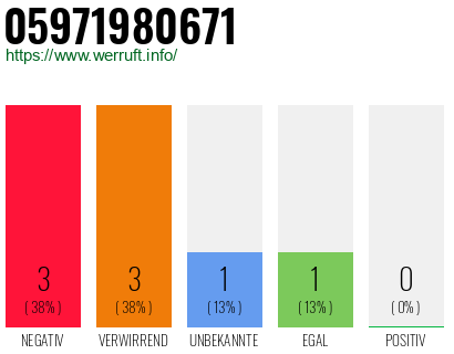 Rufnummer 05971980671 Telefonnummer 05971980671