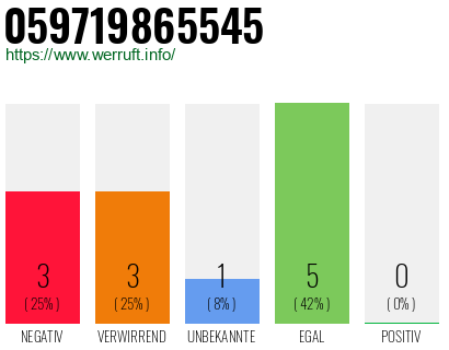 Telefonnummer 059719865545
