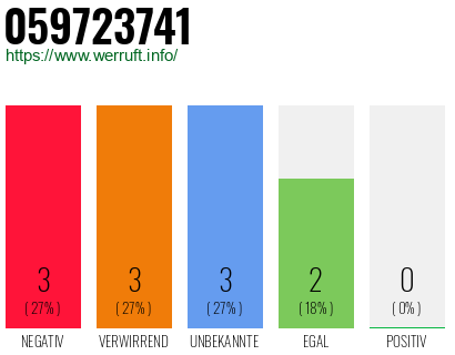 Rufnummer 059723741 Telefonnummer 059723741