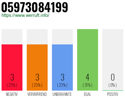 Rufnummer 05973084199 Telefonnummer 05973084199