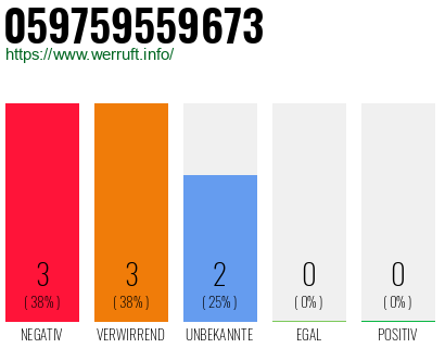 Rufnummer 059759559673 Telefonnummer 059759559673
