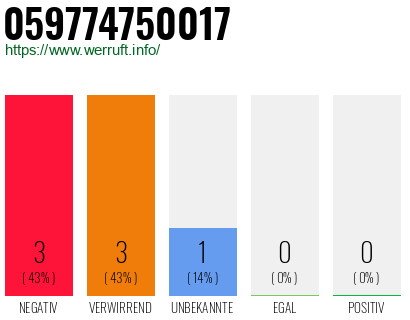 Rufnummer 059774750017 Telefonnummer 059774750017