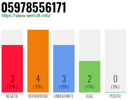 Rufnummer 05978556171 Telefonnummer 05978556171