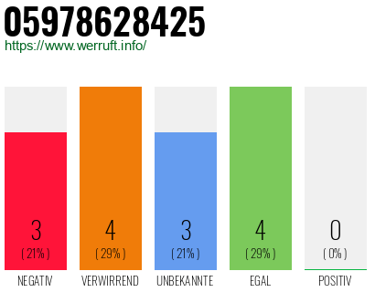 Rufnummer 05978628425 Telefonnummer 05978628425