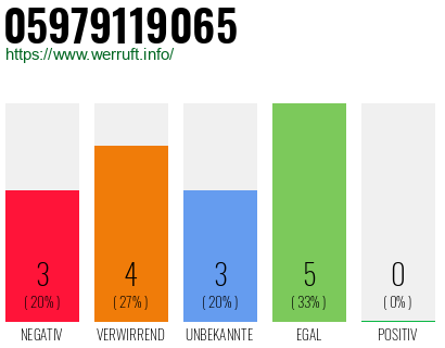 Rufnummer 05979119065 Telefonnummer 05979119065
