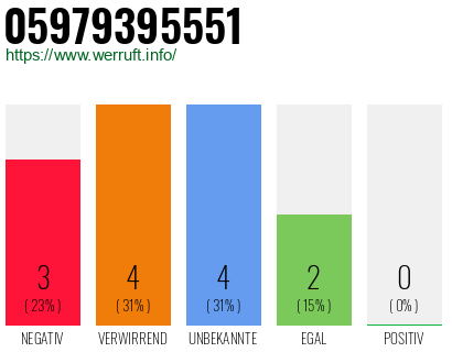 Rufnummer 05979395551 Telefonnummer 05979395551