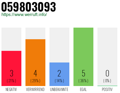 Rufnummer 059803093 Telefonnummer 059803093