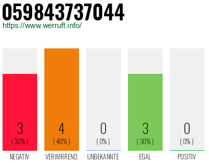 Rufnummer 059843737044 Telefonnummer 059843737044