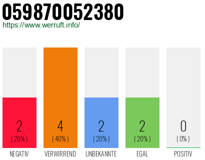 Telefonnummer 059870052380