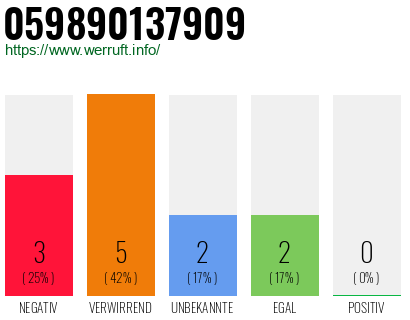Rufnummer 059890137909 Telefonnummer 059890137909