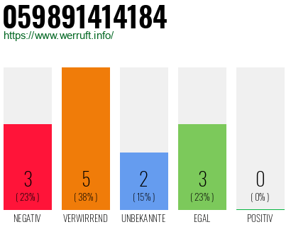 Rufnummer 059891414184 Telefonnummer 059891414184