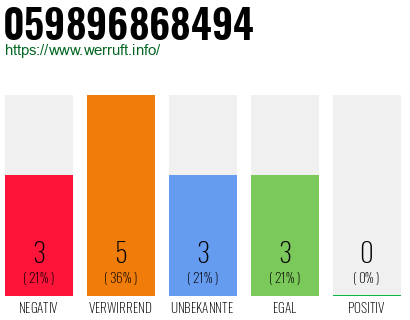 Rufnummer 059896868494 Telefonnummer 059896868494
