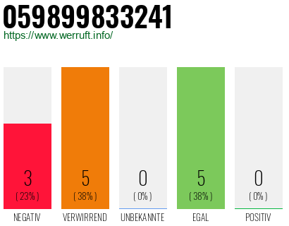 Rufnummer 059899833241 Telefonnummer 059899833241