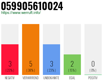 Rufnummer 059905610024 Telefonnummer 059905610024
