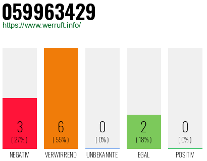 Rufnummer 059963429 Telefonnummer 059963429