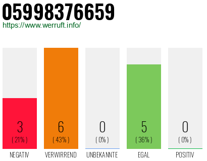 Rufnummer 05998376659 Telefonnummer 05998376659