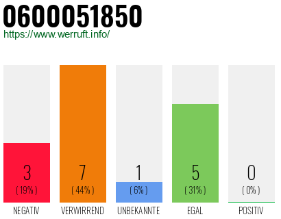 Rufnummer 0600051850 Telefonnummer 0600051850