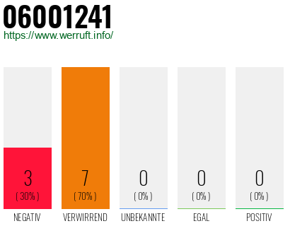 Rufnummer 06001241 Telefonnummer 06001241