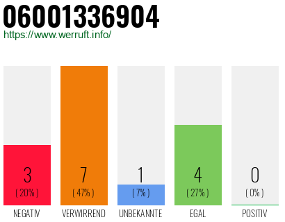 Rufnummer 06001336904 Telefonnummer 06001336904