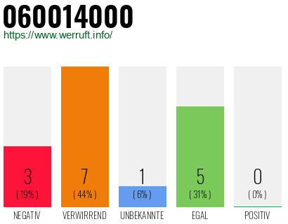 Rufnummer 060014000 Telefonnummer 060014000