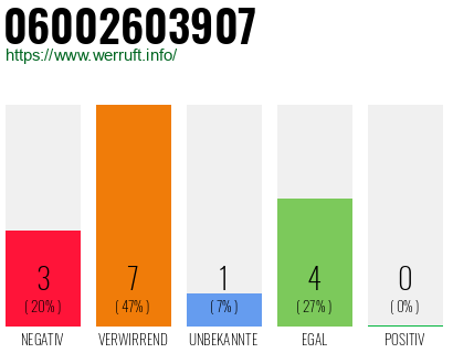 Rufnummer 06002603907 Telefonnummer 06002603907