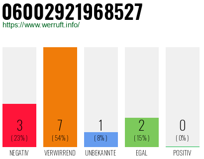 Rufnummer 06002921968527 Telefonnummer 06002921968527