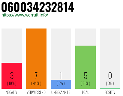 Rufnummer 060034232814 Telefonnummer 060034232814