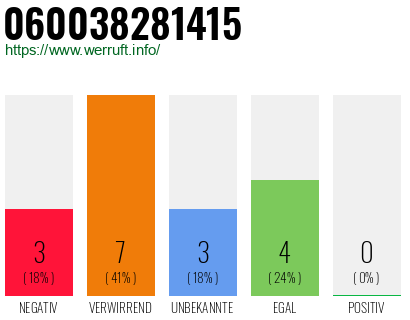 Telefonnummer 060038281415