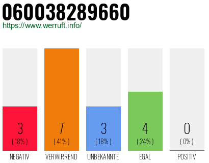 Rufnummer 060038289660 Telefonnummer 060038289660