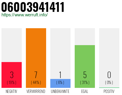 Rufnummer 06003941411 Telefonnummer 06003941411