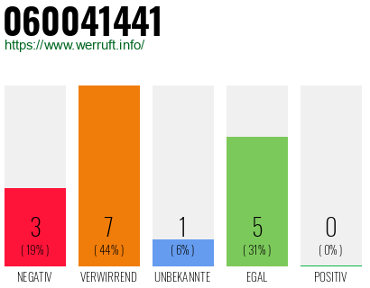 Rufnummer 060041441 Telefonnummer 060041441
