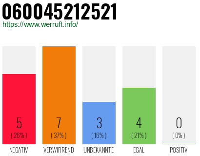 Rufnummer 060045212521 Telefonnummer 060045212521