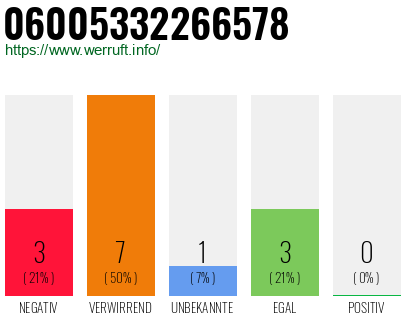 Rufnummer 06005332266578 Telefonnummer 06005332266578
