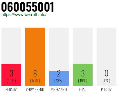 Rufnummer 060055001 Telefonnummer 060055001
