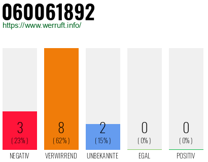 Rufnummer 060061892 Telefonnummer 060061892