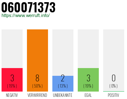 Rufnummer 060071373 Telefonnummer 060071373