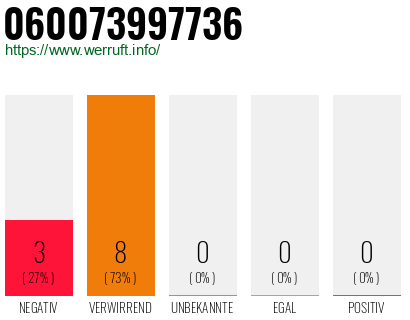 Rufnummer 060073997736 Telefonnummer 060073997736
