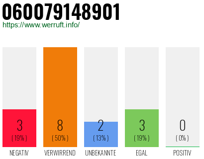 Rufnummer 060079148901 Telefonnummer 060079148901