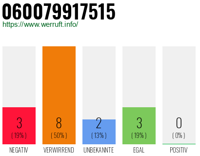 Rufnummer 060079917515 Telefonnummer 060079917515