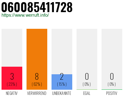 Rufnummer 060085411728 Telefonnummer 060085411728