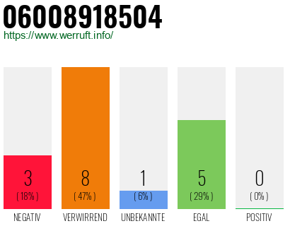 Rufnummer 06008918504 Telefonnummer 06008918504