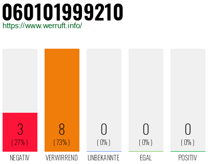 Rufnummer 060101999210 Telefonnummer 060101999210