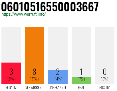 Rufnummer 06010516550003667 Telefonnummer 06010516550003667