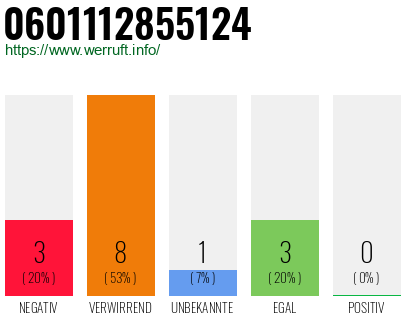 Rufnummer 0601112855124 Telefonnummer 0601112855124